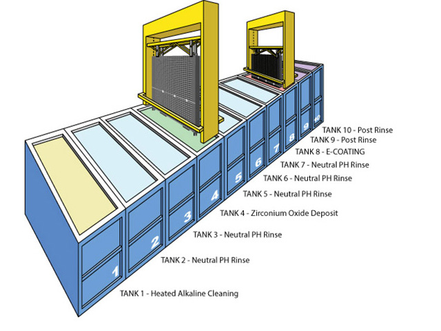 Se-Cliff Coatings, LLC - e-Coating Process