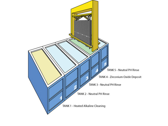 Se-Cliff Coatings, LLC - e-Coating Process Dip Tanks 1-5