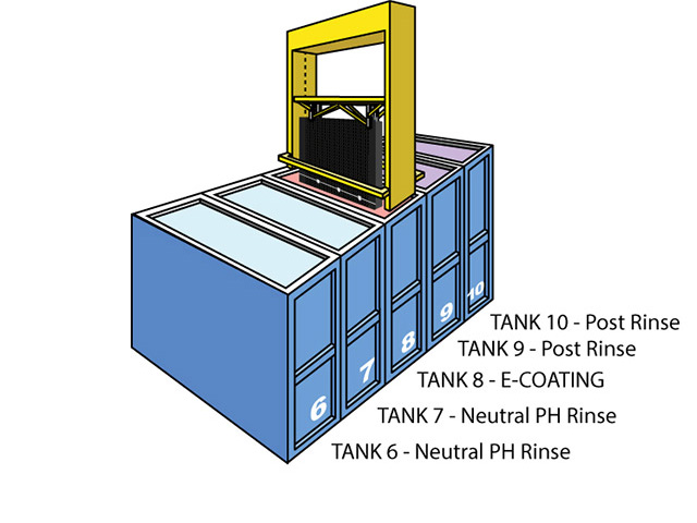 Se-Cliff Coatings, LLC - e-Coating Process Dip Tanks 6-10